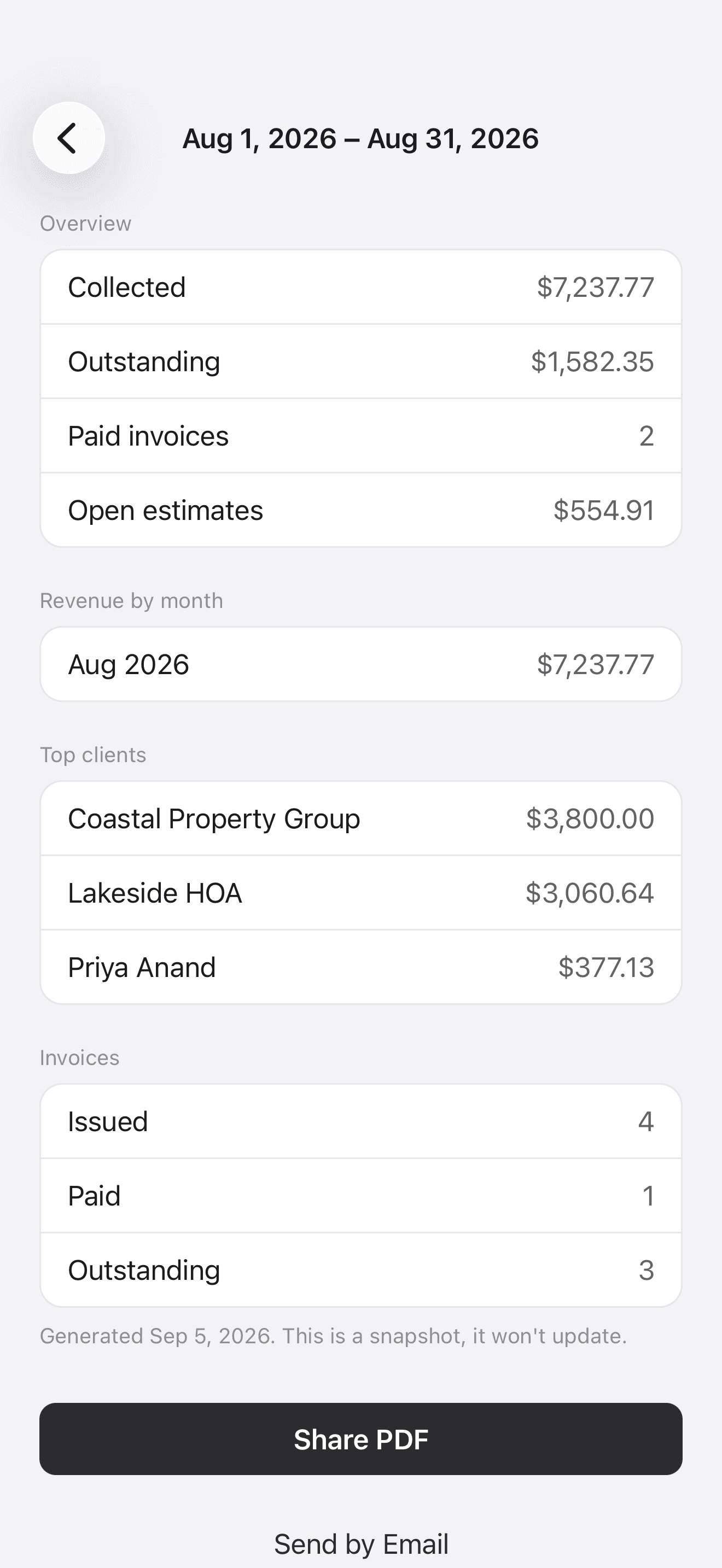 Business report on iPhone