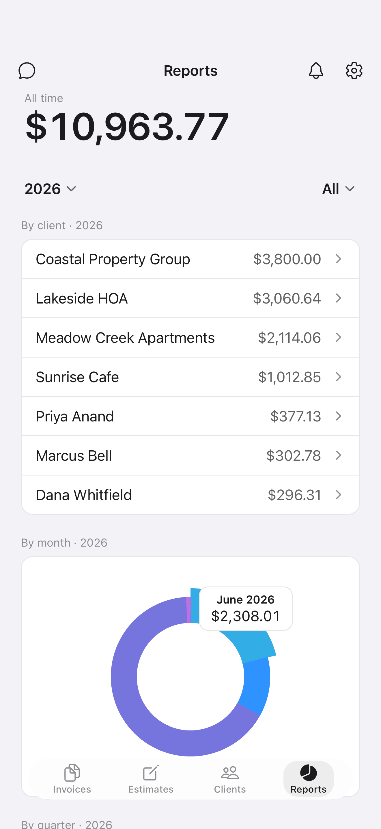 Cash report by client on iPhone